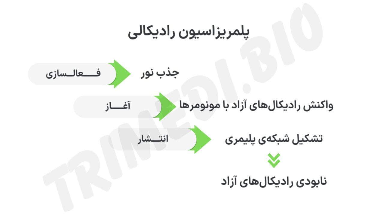 پلیمریزاسیون رادیکالی