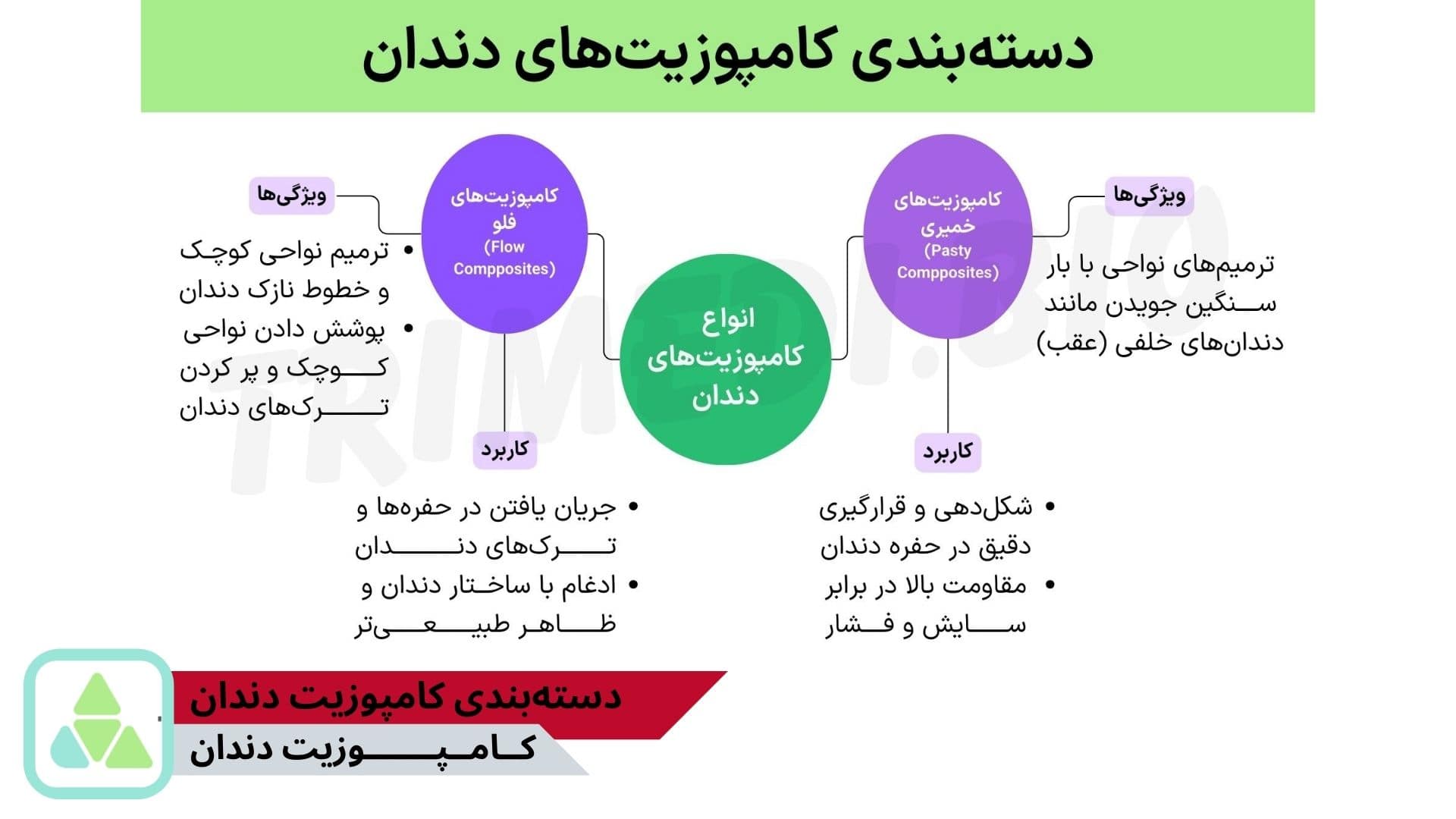 انواع کامپوزیت دندان