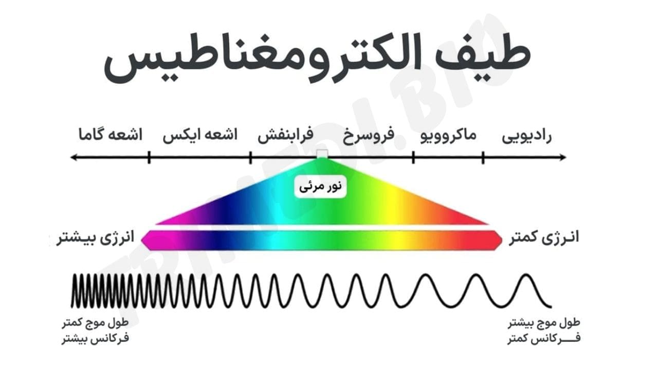 طیف الکترومغناطیسی نور